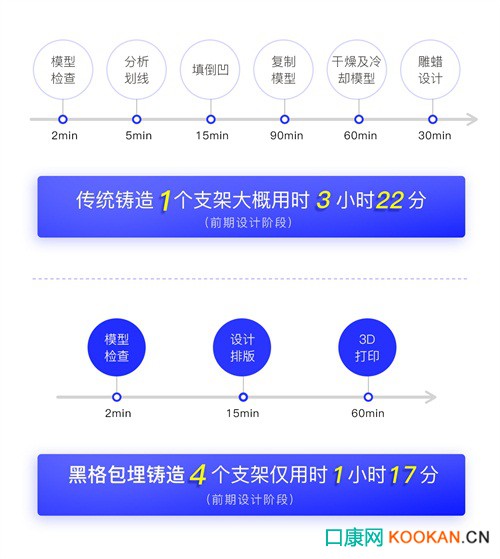 黑格科技Cast 2.0 材料支架包埋铸造方案实现又一突破