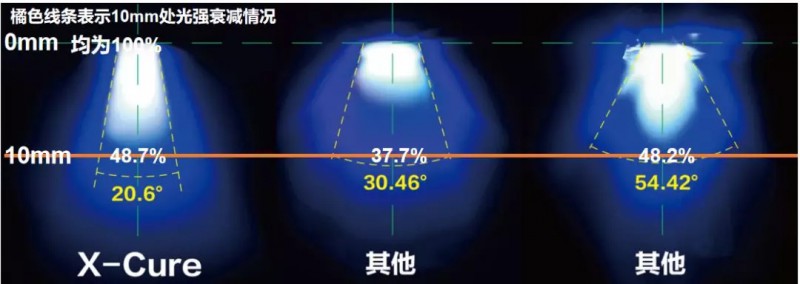 托槽粘接流程介绍及神灯X-Cure的正畸临床运用