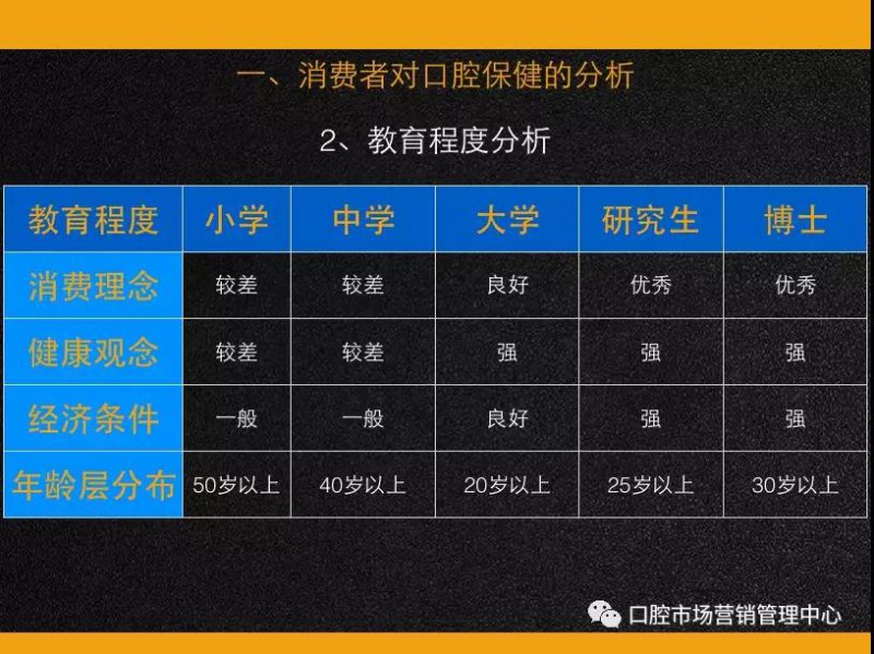 口腔门诊客单价的意义和提升工具与方法