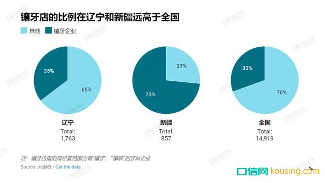 中国哪里人最爱整牙？两个边疆省份成了牙医最佳创业地