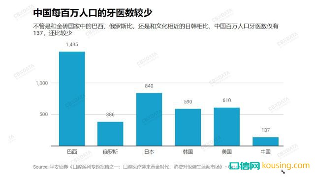 中国哪里人最爱整牙？两个边疆省份成了牙医最佳创业地