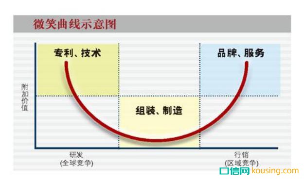 民族隐形矫正品牌时代天使真的有品牌价值吗？