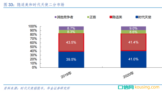 民族隐形矫正品牌时代天使真的有品牌价值吗？