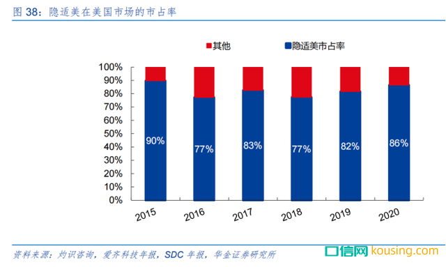 民族隐形正畸品牌时代天使真的有品牌价值吗？