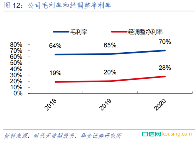 民族隐形矫正品牌时代天使真的有品牌价值吗？