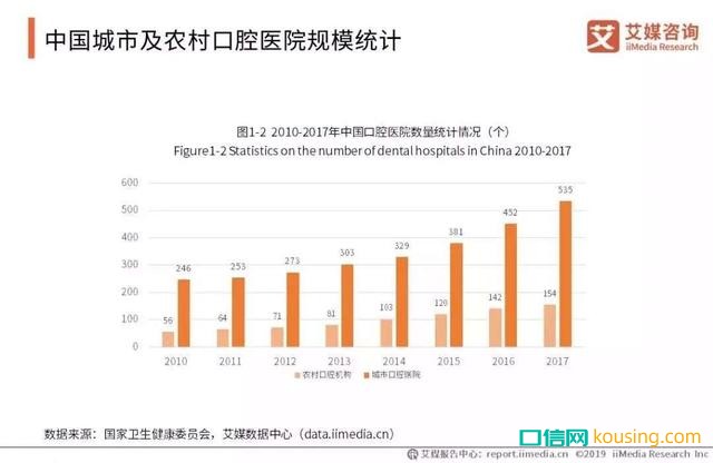 中国口腔健康意识，进入“觉醒年代”