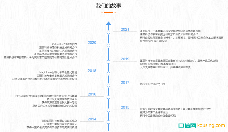 正丽科技发展历程