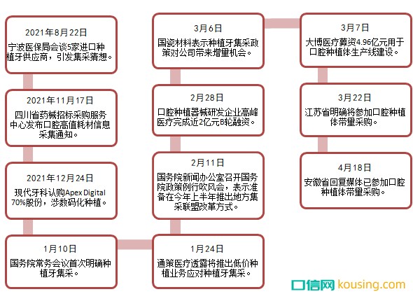 一季度口腔行业相关政策法规回顾：多项重大法规重新修订