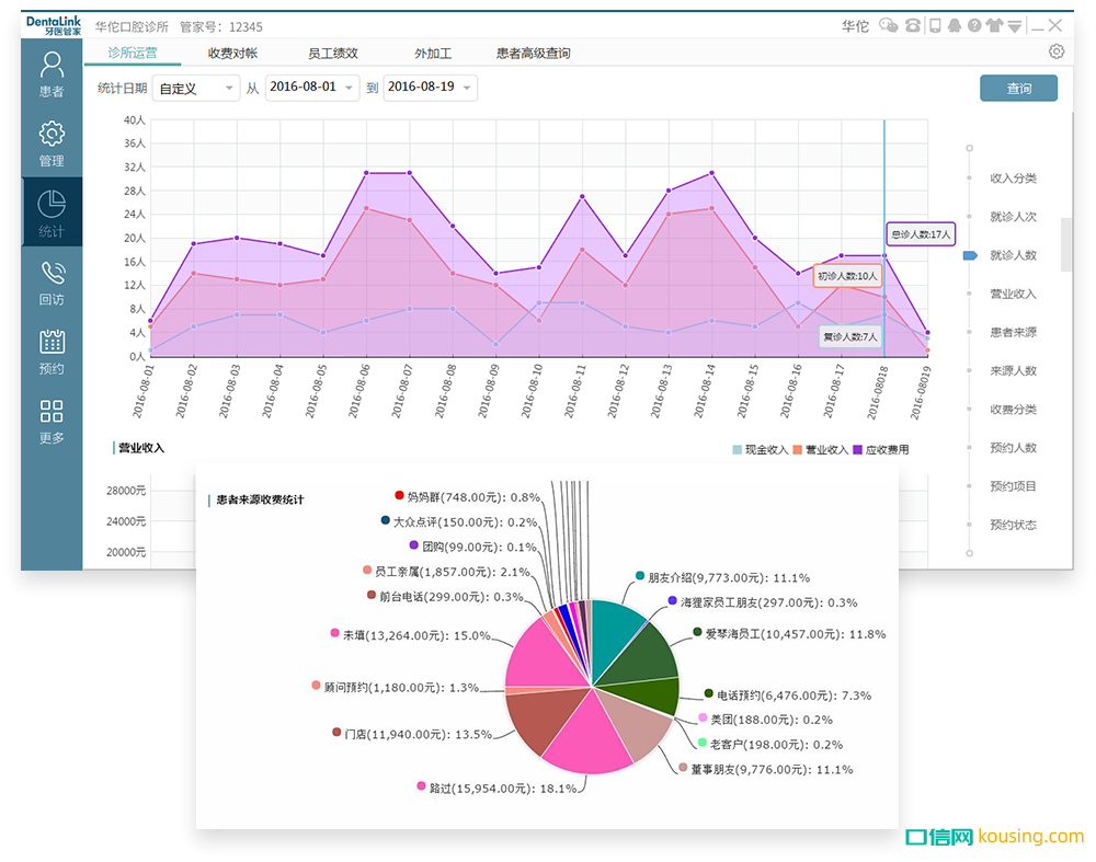 口腔诊所个性化科学运营方案