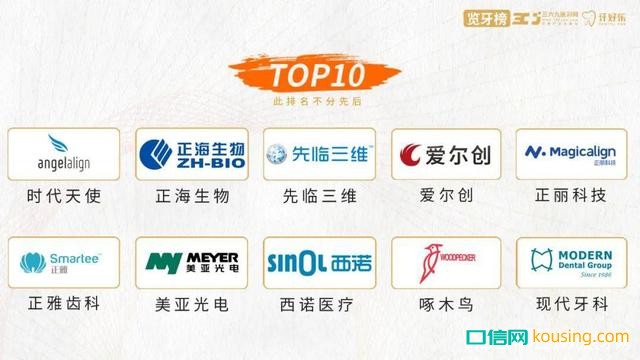 中国口腔器械企业Top10