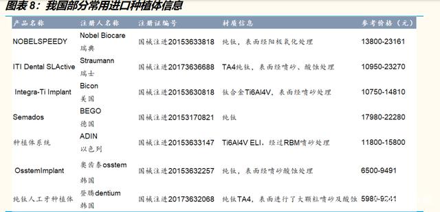 我国部分常用进口种植体信息