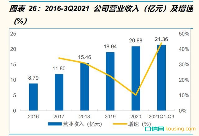 口腔行业医疗服务龙头通策医疗2021年研究报告