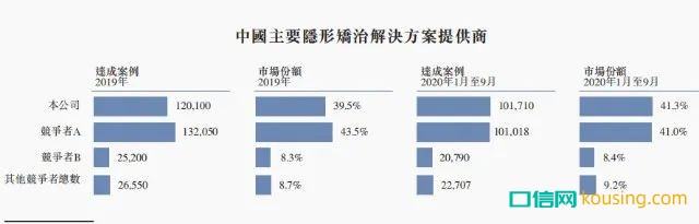 继“种植牙暴利”被舆论围剿后，新一轮风暴锁定口腔正畸