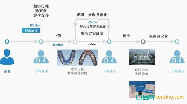 继“种植牙暴利”被舆论围剿后，新一轮风暴锁定口腔正畸