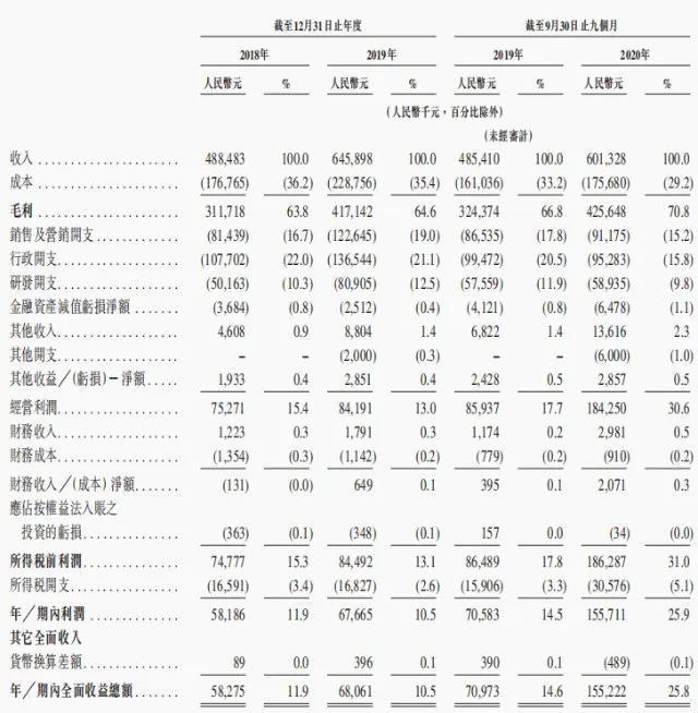 继“种植牙暴利”被舆论围剿后，新一轮风暴锁定口腔正畸