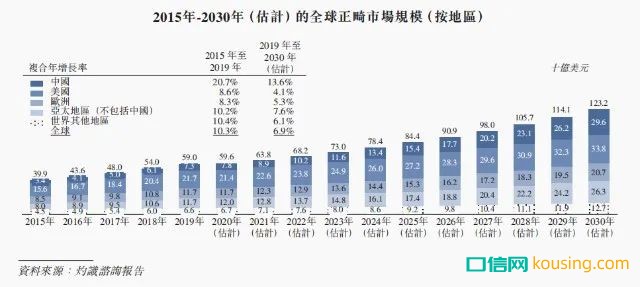 继“种植牙暴利”被舆论围剿后，新一轮风暴锁定口腔正畸