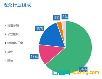 2021深圳亚太口腔医学高新技术博览会（SDHE）