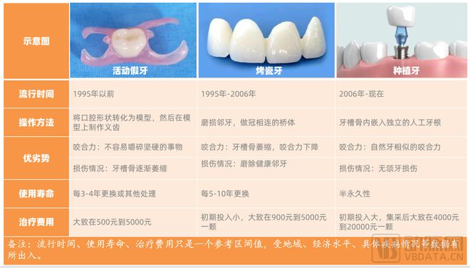 口腔行业激荡30年：创新者们的尝试、难题与未来