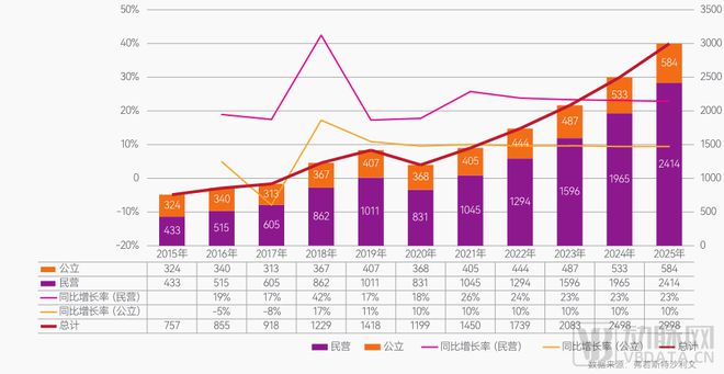 口腔行业激荡30年：创新者们的尝试、难题与未来